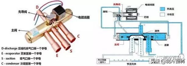 多联机的常见故障分析,多联机常见45种故障与原因总结