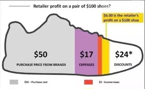 AJ成本仅占售价9%？小米有品89元怒揭鞋圈秘密
