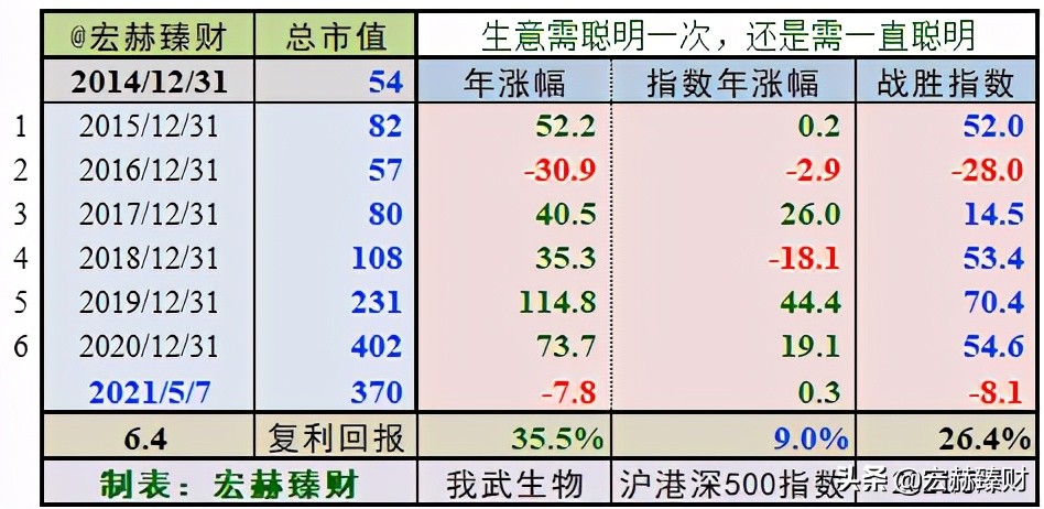 一文读懂生物进化,一文解析全装备