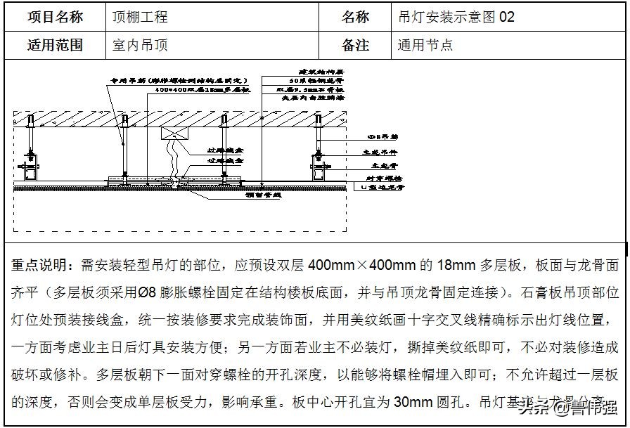 石膏板轻钢龙骨隔墙安装视频,轻钢龙骨60x60石膏板吊顶安装视频