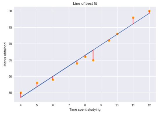 回归分析中r平方重要吗,回归分析r值代表什么