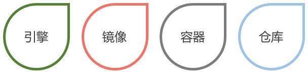 docker容器引擎的特点,阿里云容器搭建docker