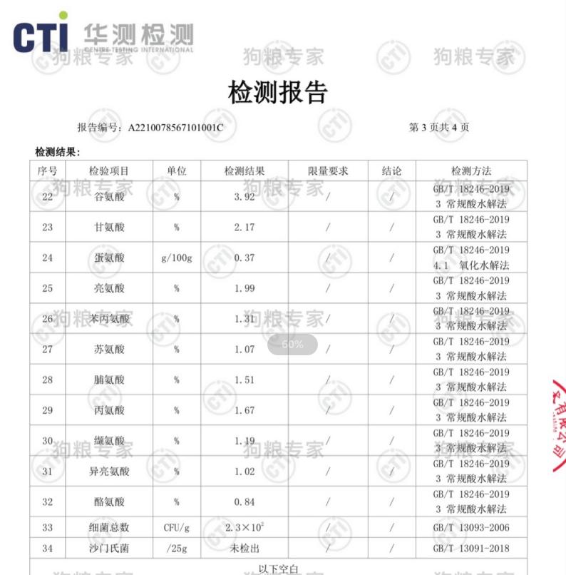 实测爱肯拿鸭肉梨狗粮，涨价，灰粉超标，蛋白脂肪虚标，清火玄学