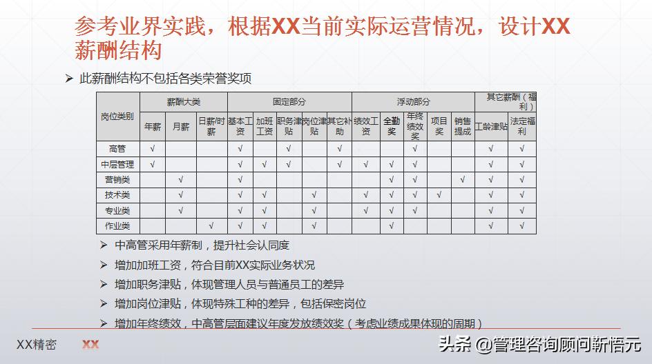 制造业薪酬设计图,制造业企业薪酬怎么设计