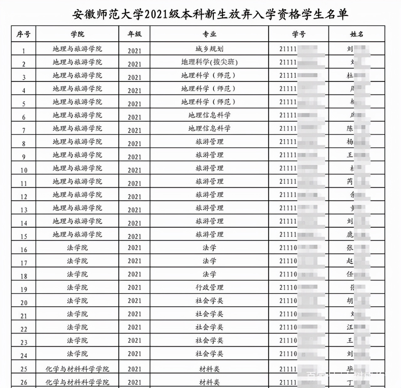 安徽师范大学105名本科新生被退学,安徽师范大学退学的115学生