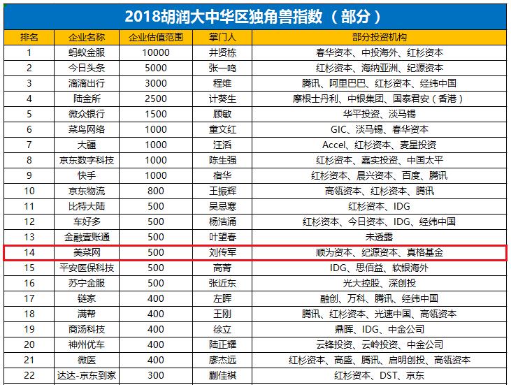 美菜团队,美菜现在咋样