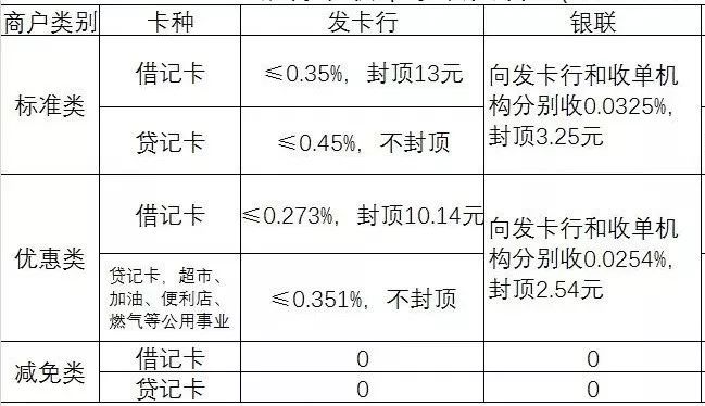 筑基丨信用卡到底有什么用?