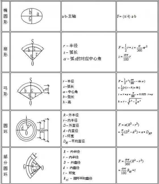 建筑行业常用计算公式大全,二建建筑与实务常用计算公式