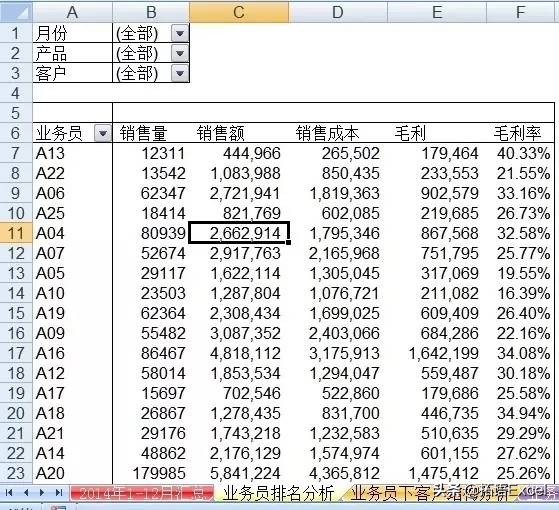 excel数据分析和折线图表制作基础,excel透视表教程和数据分析