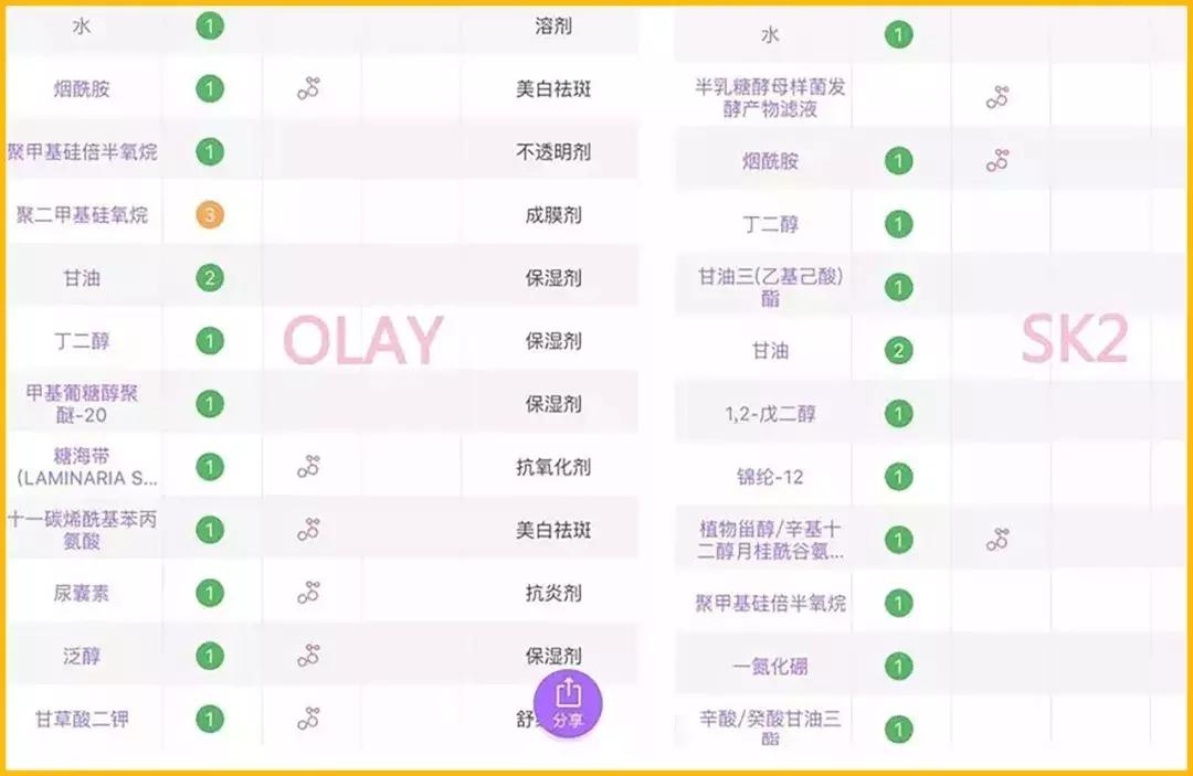 10块当300块用？这9个平替千万别踩雷！