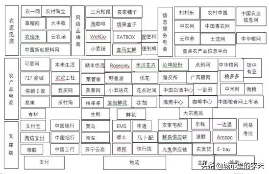 农村电商要怎么做才能成功,未来最火的农村电商