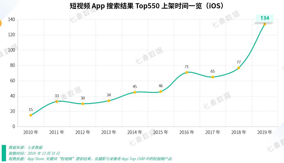 抖音、快手围剿，爱奇艺、优酷的短视频产品做得如何？