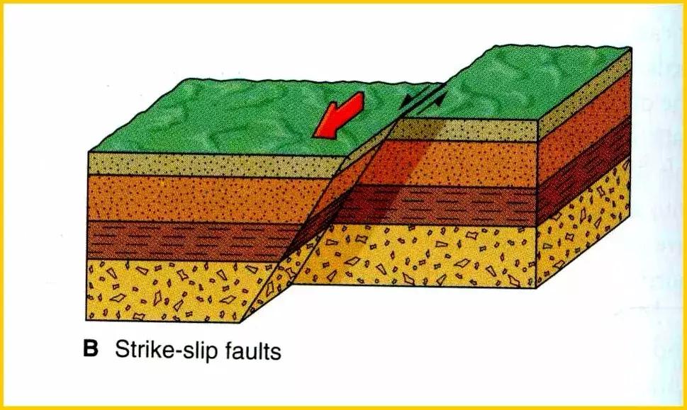 地质知识大全及讲解,地质知识大全讲解