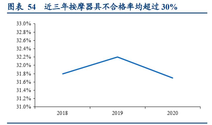 倍轻松肩颈按摩仪开箱,倍轻松按摩仪说明书