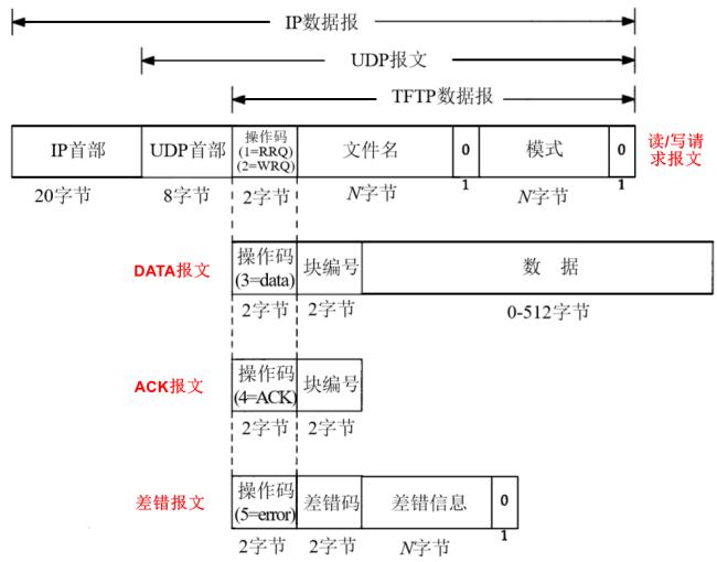 正点原子fpga连载第十八章,正点原子fpga连载第二十六章