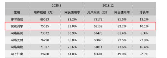 搜索引擎优化行业发展前景,搜索引擎优化与推广概念