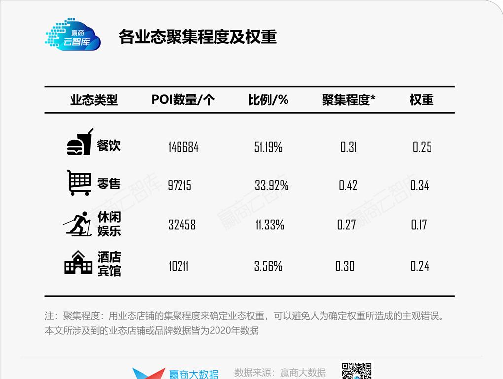 商务部发展方案,商务部县域商业建设指南