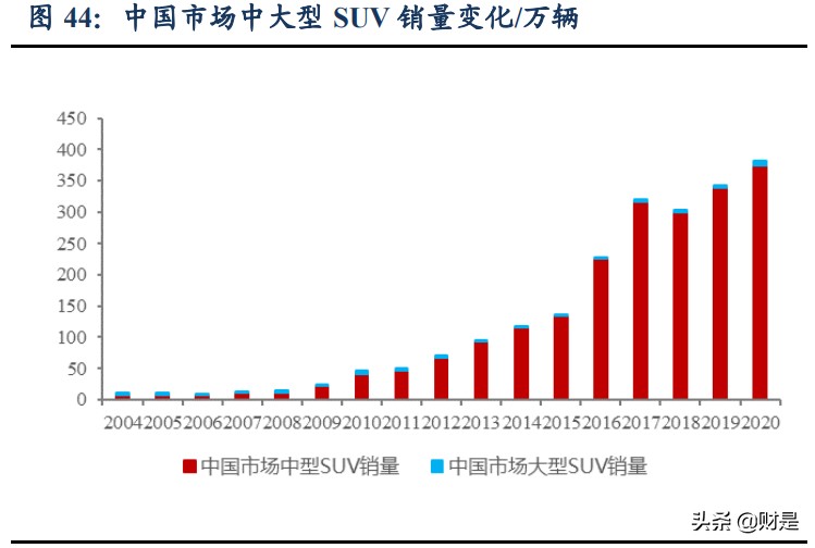 长城汽车内外饰研究,长城汽车技术报告