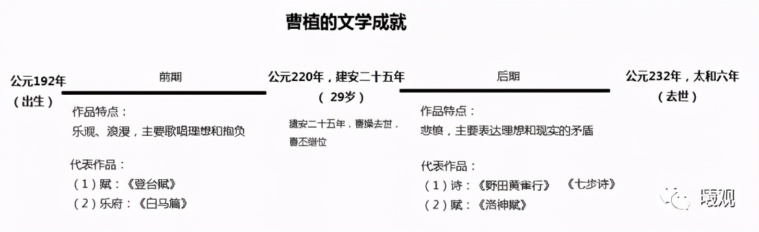 曹植才高八斗天下人平分一斗,曹植高八斗