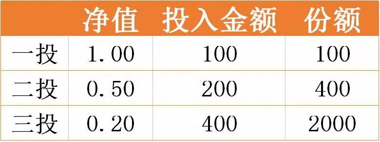 现在上车还来得及么,现在上车还来得及吗