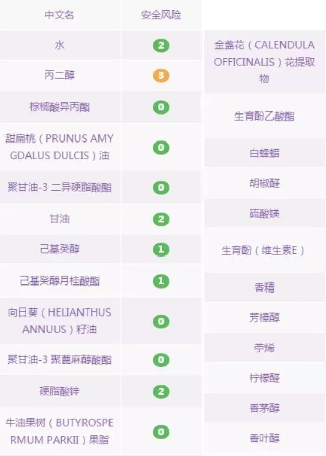 7岁宝宝秋冬面霜推荐,7岁宝宝面霜红黑榜