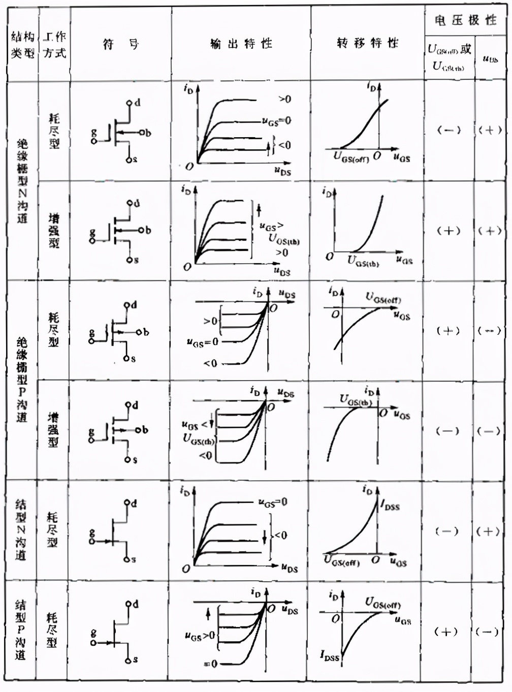 带你一文搞懂docker,浅显易懂学mos管
