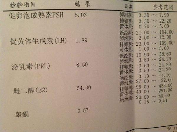 前方预警！敏感的“*弟弟小**”是时候去做个体检了！