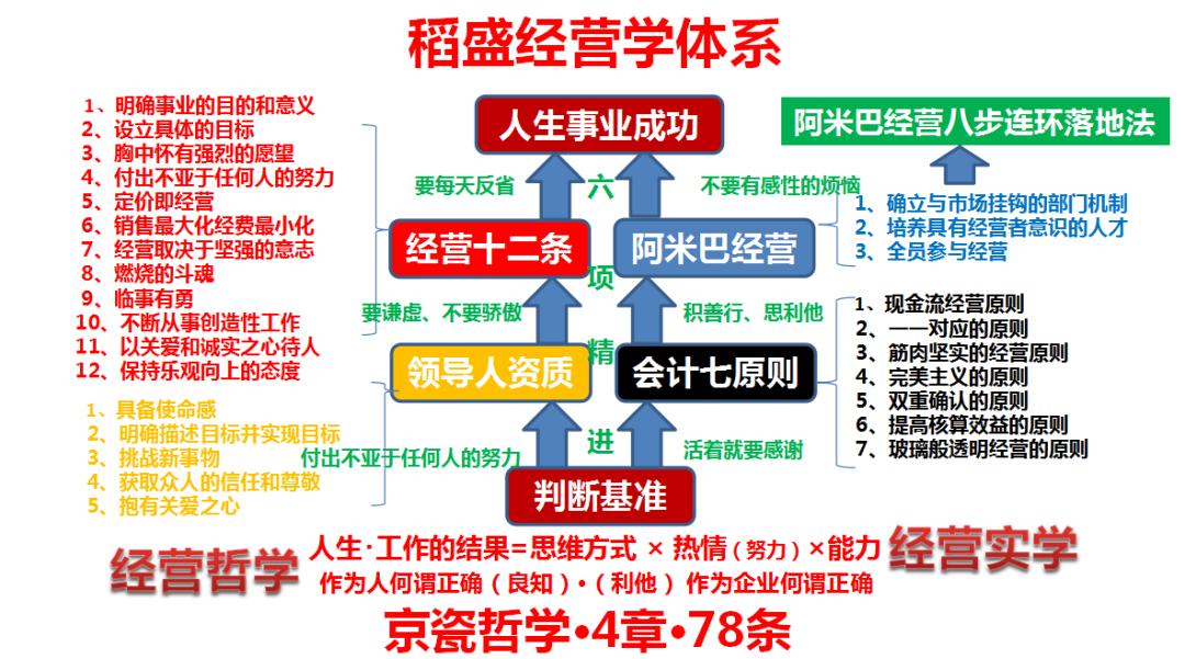 宁夏回族自治区企业家联合会,宁夏企业家协会怎么样