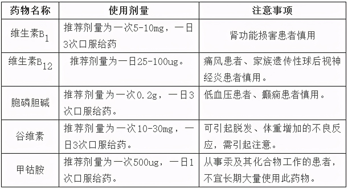 面神经炎快要痊愈的征兆,面神经炎护理上提出什么护理诊断