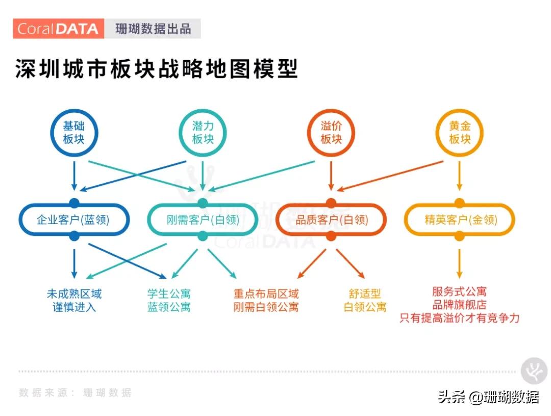 深圳市公寓租房新政策,深圳租房公寓指南