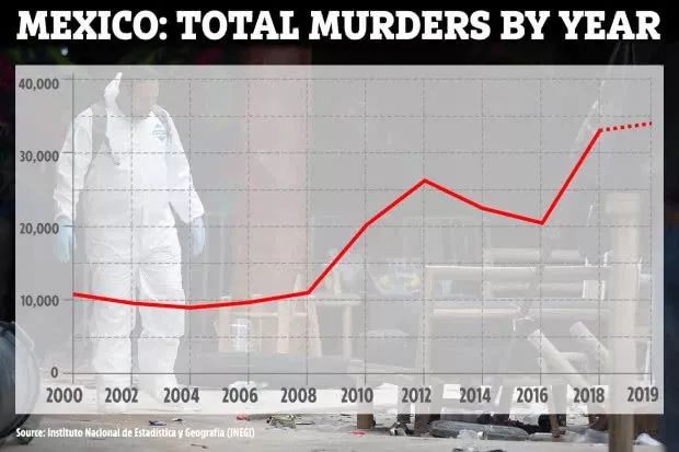 墨西哥人偷渡到美国的后果,从墨西哥偷渡去美国有多危险