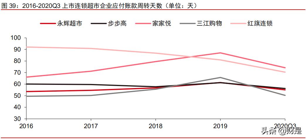 社区团购深度研究报告：普惠式电商，再掀零售革命