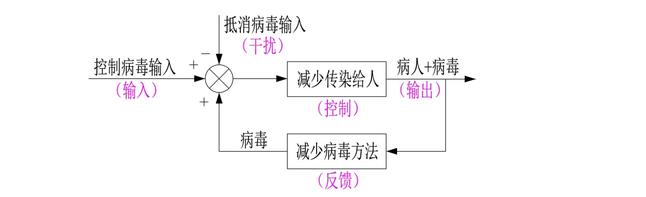 世界五大学习方法之跨界学习法（思维网之正反馈）