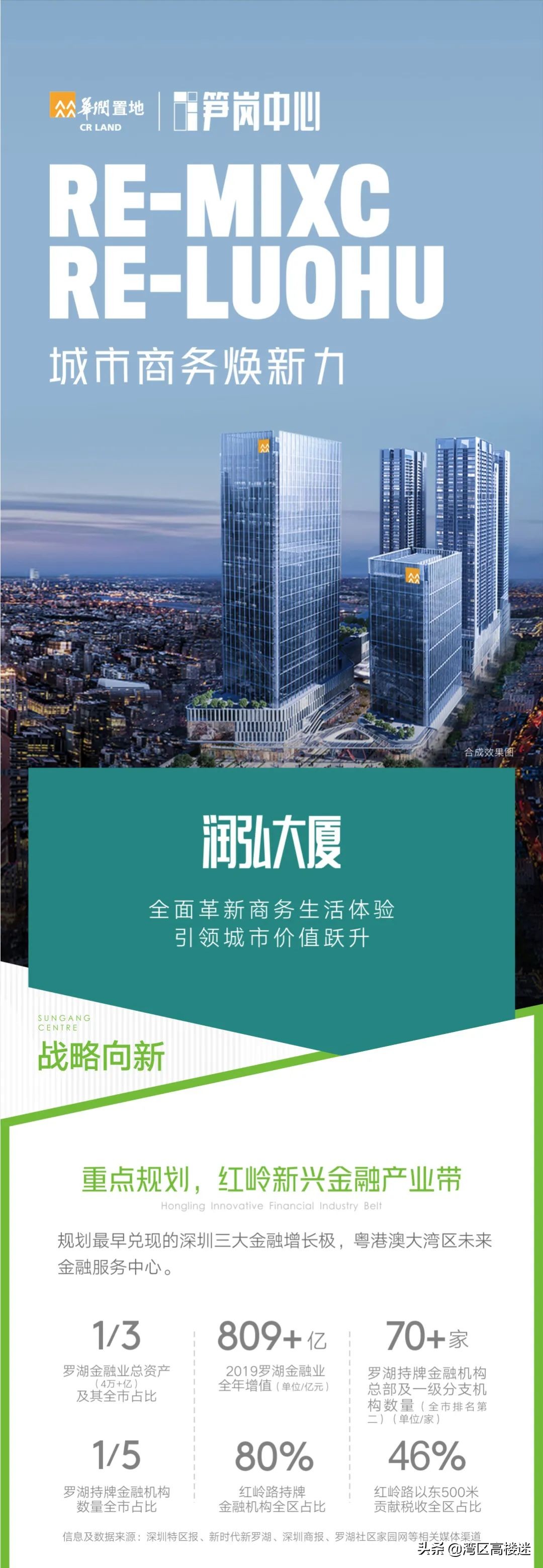 正在“长高”的深圳笋岗片，328米宝能中心，华润打造的润弘大厦