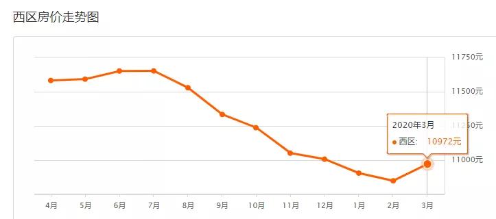 疫情下房价还会继续下跌吗,疫情过后有多少套房子