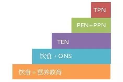 卒中吞咽后遗症最好的治疗方法,卒中患者吞咽障碍怎么训练