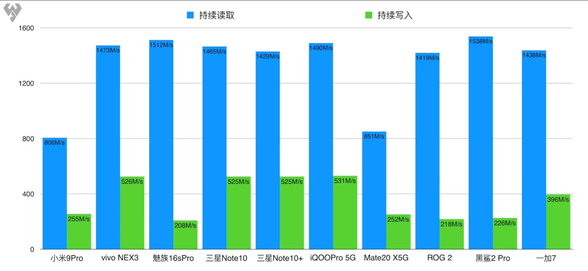 5g手机对ufs有什么影响,5g手机没有5g网络是手机坏了吗