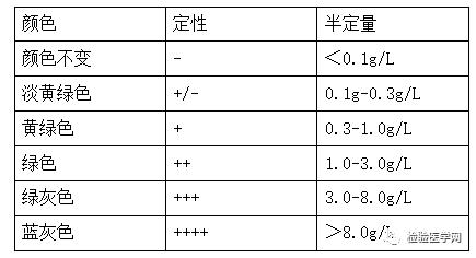 尿里飘着油花是怎么回事,尿里漂了一层浮沫像啤酒沫