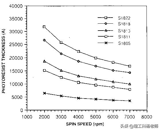 半导体加工工艺说明讲解,半导体制造工艺与技术