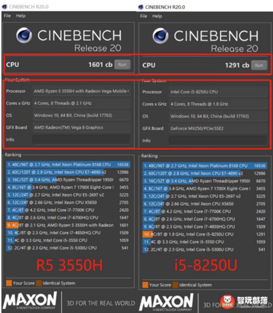 荣耀MagicBookPro锐龙版评测：集显比肩独显，价格比小米更香
