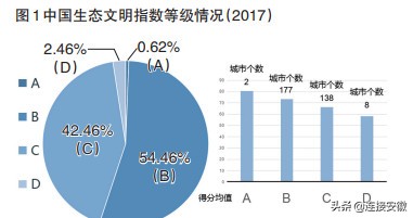 安徽黄山在全国排名,安徽黄山排名第一的山