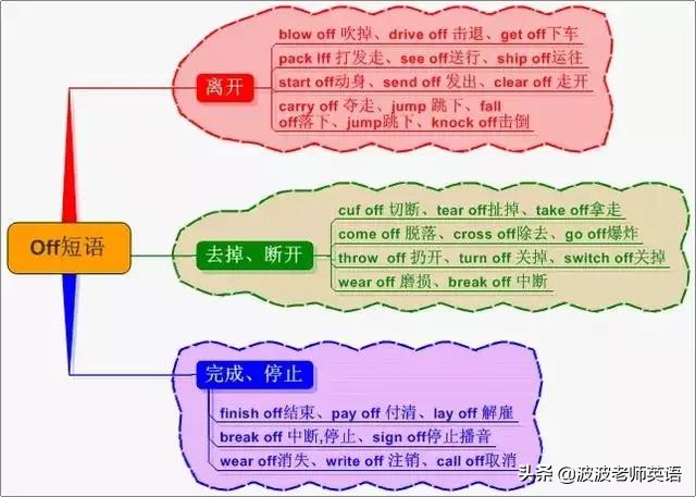 中考英语总复习学习方法,中考英语最全复习计划