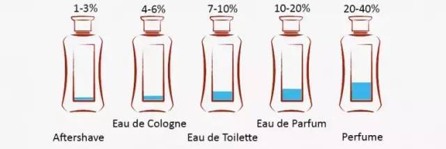 最完整的香水知识 (法国香水藤的小知识)