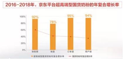 奶粉行业的第二增长点,2021年奶粉市场前景