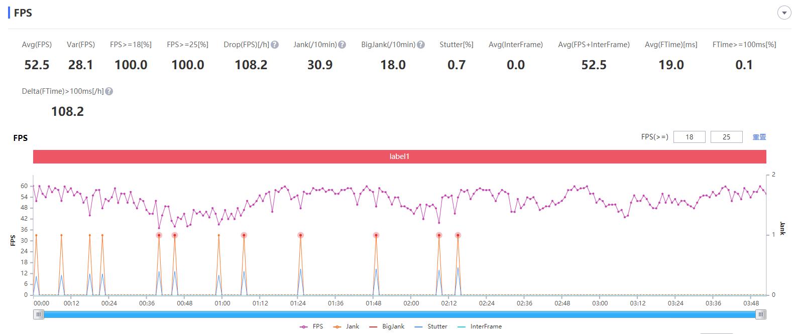 vivoiqooneo5活力版高通骁龙870,iqooneo5的骁龙870是满血吗