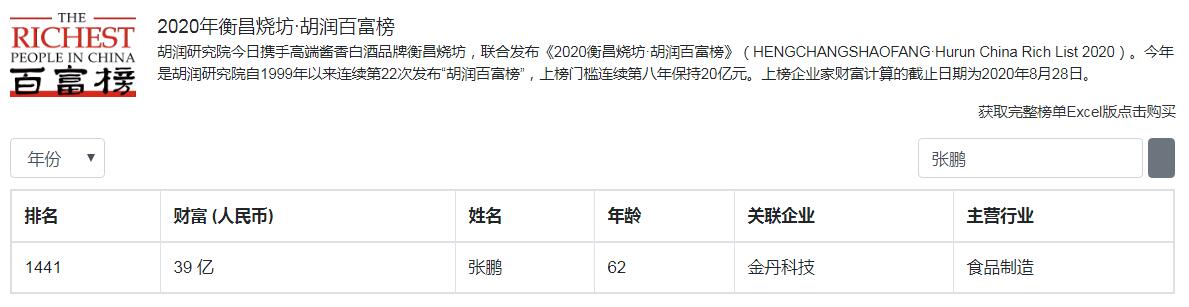河南第一个千亿富翁,周口最有钱的五大富豪