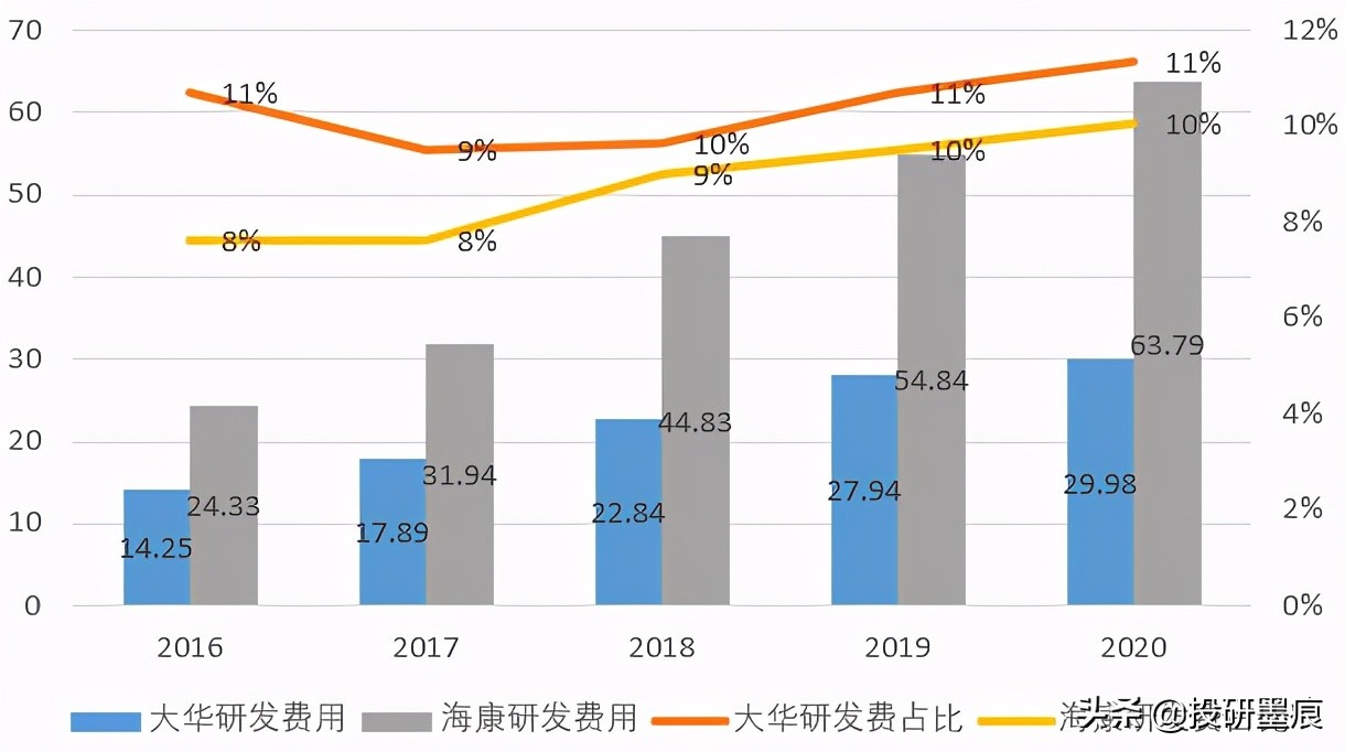大华股份安防市场占有率,大华股份安防老二能否逆袭