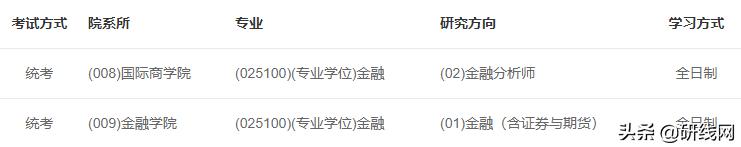 MF择校|东北财经大学金融硕士招生、录取、学制学费等情况分析