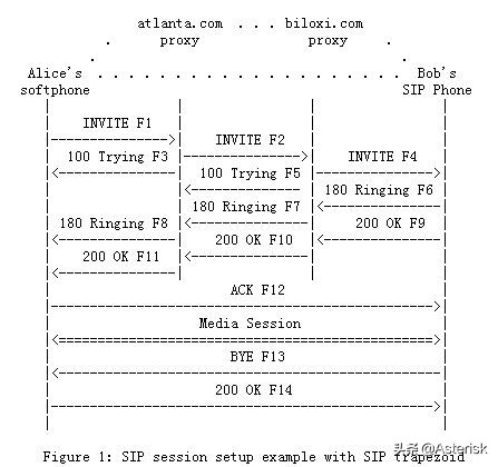 sip协议通俗讲解,sip协议详解图解