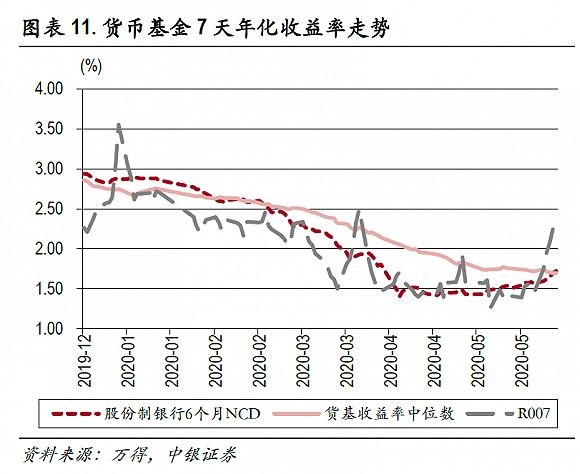 余额宝为什么收益变高了,余额宝利率涨了为何每天收益降了